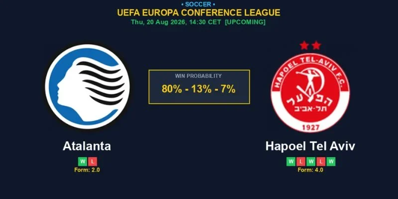 Soi kèo nhà cái Atalanta vs Hapoel Tel Aviv từ Kèo Nhà Cái hé lộ nhiều thông tin thú vị.